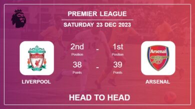 Liverpool vs Arsenal: Prediction, Timeline, Head to Head, Lineups | Odds 23rd Dec 2023 – Premier League