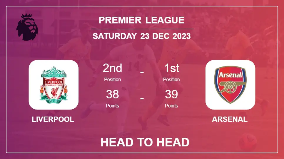 Liverpool vs Arsenal: Prediction, Timeline, Head to Head, Lineups | Odds 23rd Dec 2023 - Premier League