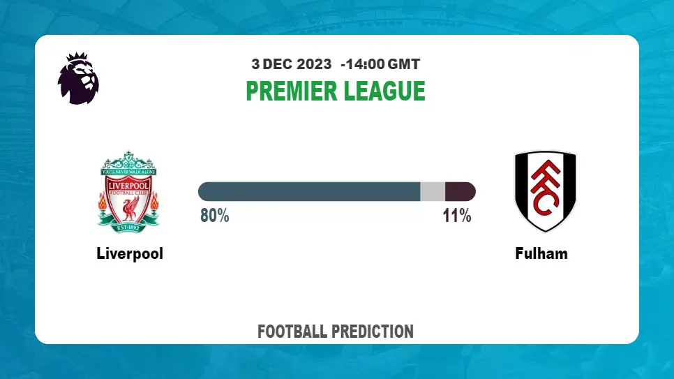 Both Teams To Score Prediction: Liverpool vs Fulham BTTS Tips Today | 3rd December 2023