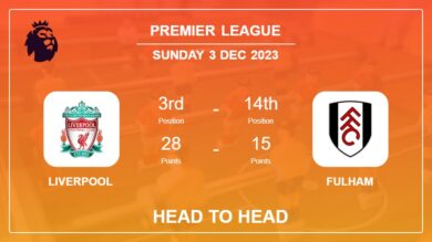 Liverpool vs Fulham: Prediction, Timeline, Head to Head, Lineups | Odds 3rd Dec 2023 – Premier League