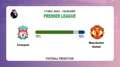 Correct Score Prediction: Liverpool vs Manchester United Football betting Tips Today | 17th December 2023