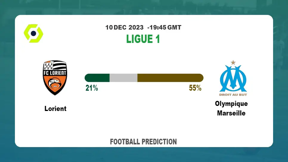 Both Teams To Score Prediction: Lorient vs Olympique Marseille BTTS Tips Today | 10th December 2023