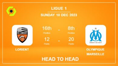 Head to Head Lorient vs Olympique Marseille Prediction | Timeline, Lineups, Odds – 10th Dec 2023 – Ligue 1