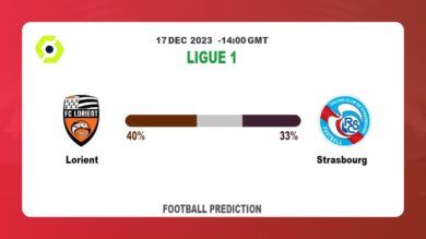 Both Teams To Score Prediction: Lorient vs StrasbourgFootball betting Tips Today | 17th December 2023