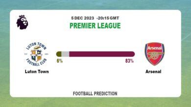Both Teams To Score Prediction: Luton Town vs Arsenal BTTS Tips Today | 5th December 2023