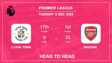 Luton Town vs Arsenal Prediction: Head to Head stats, Timeline, Lineups – 5th Dec 2023 – Premier League