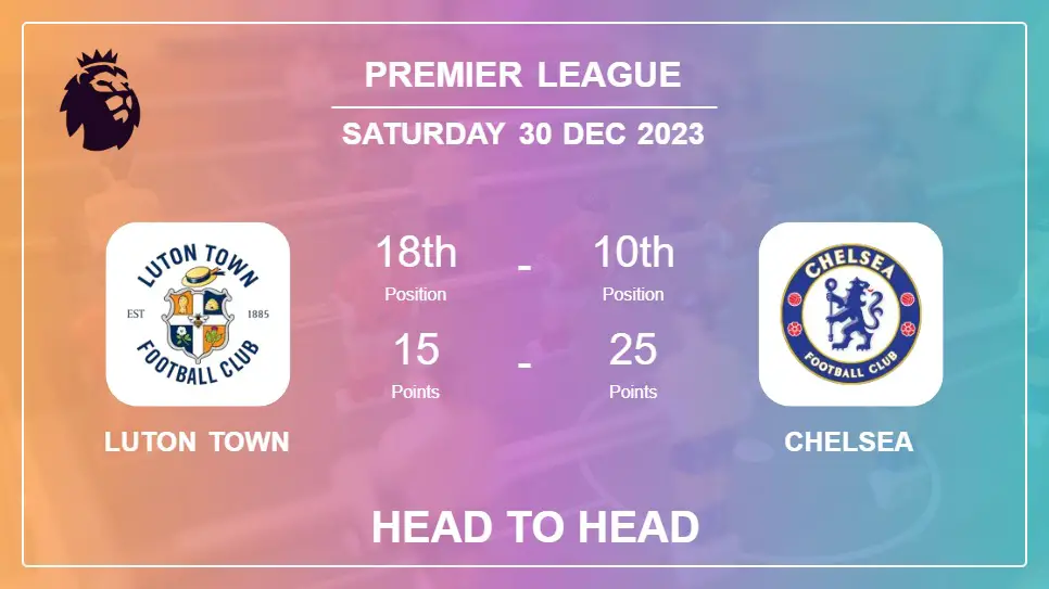 Head to Head Luton Town vs Chelsea Prediction | Timeline, Lineups, Odds - 30th Dec 2023 - Premier League
