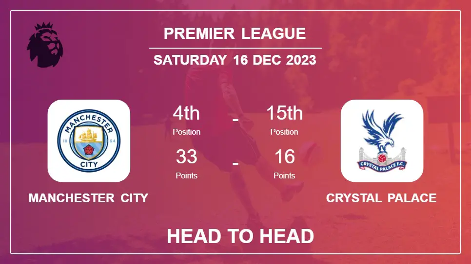 Head to Head stats Manchester City vs Crystal Palace: Prediction, Timeline, Prediction, Lineups - 16th Dec 2023 - Premier League
