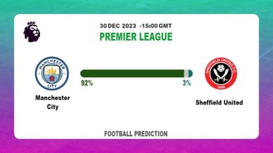 Correct Score Prediction: Manchester City vs Sheffield United Football betting Tips Today | 30th December 2023