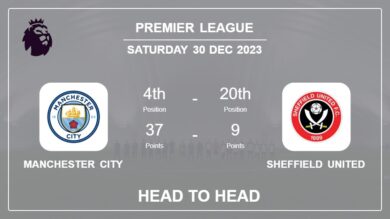 Head to Head stats Manchester City vs Sheffield United: Prediction, Timeline, Prediction, Lineups – 30th Dec 2023 – Premier League