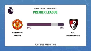 Correct Score Prediction: Manchester United vs AFC Bournemouth Football Tips Today | 9th December 2023