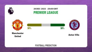 Over 2.5 Prediction: Manchester United vs Aston Villa Football betting Tips Today | 26th December 2023