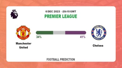 Both Teams To Score Prediction: Manchester United vs Chelsea BTTS Tips Today | 6th December 2023