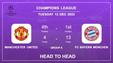 Manchester United vs FC Bayern München: Prediction, Timeline, Head to Head, Lineups | Odds 12th Dec 2023 – Champions League