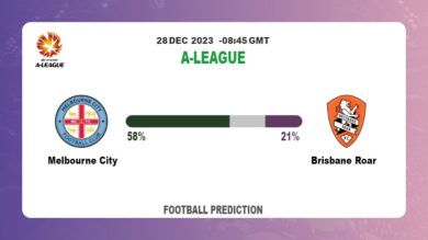 Both Teams To Score Prediction: Melbourne City vs Brisbane RoarFootball betting Tips Today | 28th December 2023