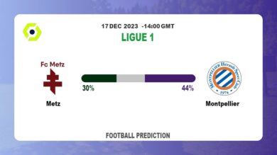 Over 2.5 Prediction: Metz vs Montpellier Football betting Tips Today | 17th December 2023