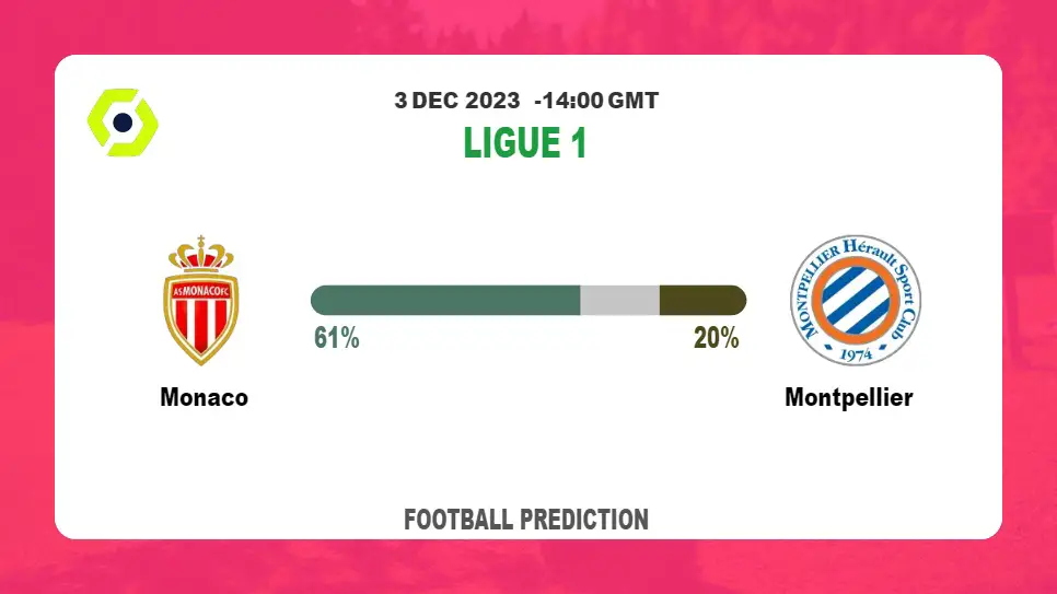 Correct Score Prediction: Monaco vs Montpellier Football Tips Today | 3rd December 2023