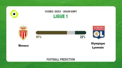 Both Teams To Score Prediction: Monaco vs Olympique LyonnaisFootball betting Tips Today | 15th December 2023