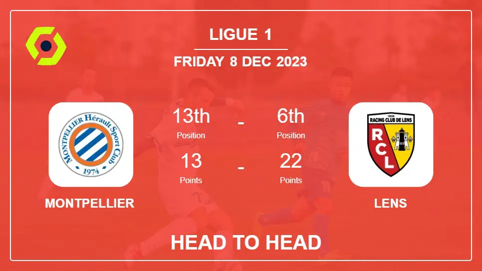 Montpellier vs Lens Prediction: Head to Head stats, Timeline, Lineups - 8th Dec 2023 - Ligue 1