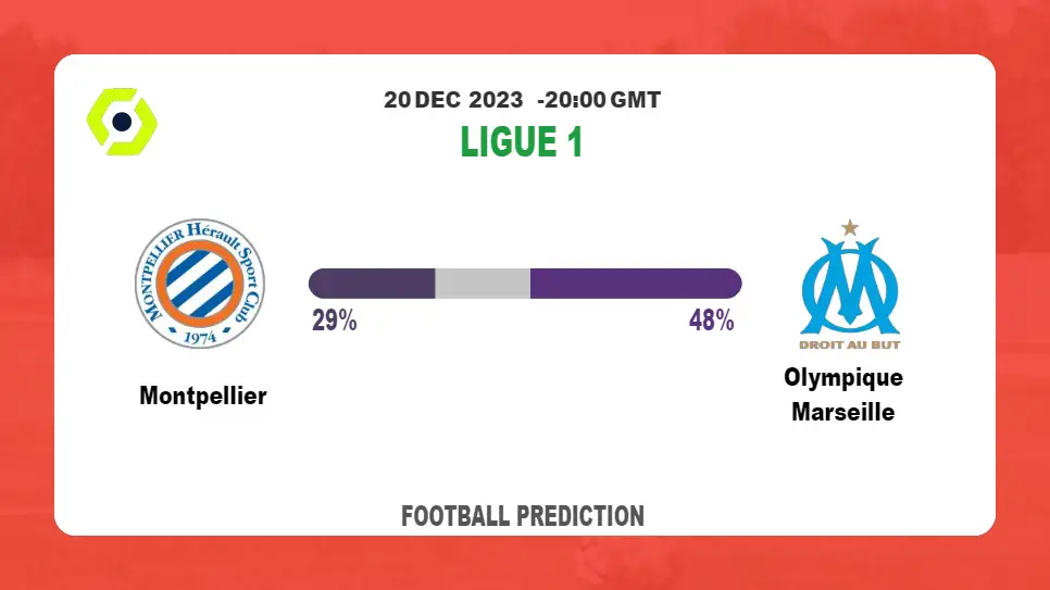 Over 2.5 Prediction: Montpellier vs Olympique Marseille Football betting Tips Today | 20th December 2023