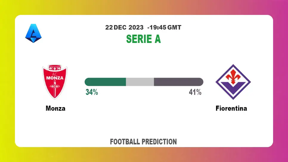 Over 2.5 Prediction: Monza vs Fiorentina Football betting Tips Today | 22nd December 2023