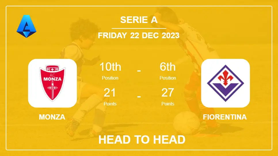Head to Head stats Monza vs Fiorentina: Prediction, Timeline, Prediction, Lineups - 22nd Dec 2023 - Serie A