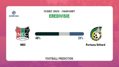Over 2.5 Prediction: NEC vs Fortuna Sittard Football betting Tips Today | 15th December 2023