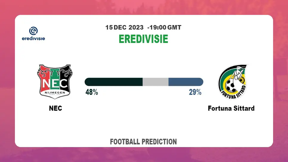 Over 2.5 Prediction: NEC vs Fortuna Sittard Football betting Tips Today | 15th December 2023