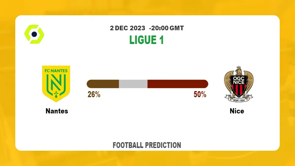 Correct Score Prediction: Nantes vs Nice Football Tips Today | 2nd December 2023