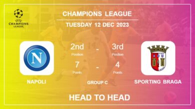 Napoli vs Sporting Braga: Prediction, Timeline, Head to Head, Lineups | Odds 12th Dec 2023 – Champions League