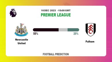 Correct Score Prediction: Newcastle United vs Fulham Football betting Tips Today | 16th December 2023