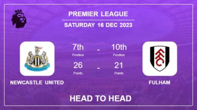 Head to Head stats Newcastle United vs Fulham: Prediction, Timeline, Prediction, Lineups – 16th Dec 2023 – Premier League