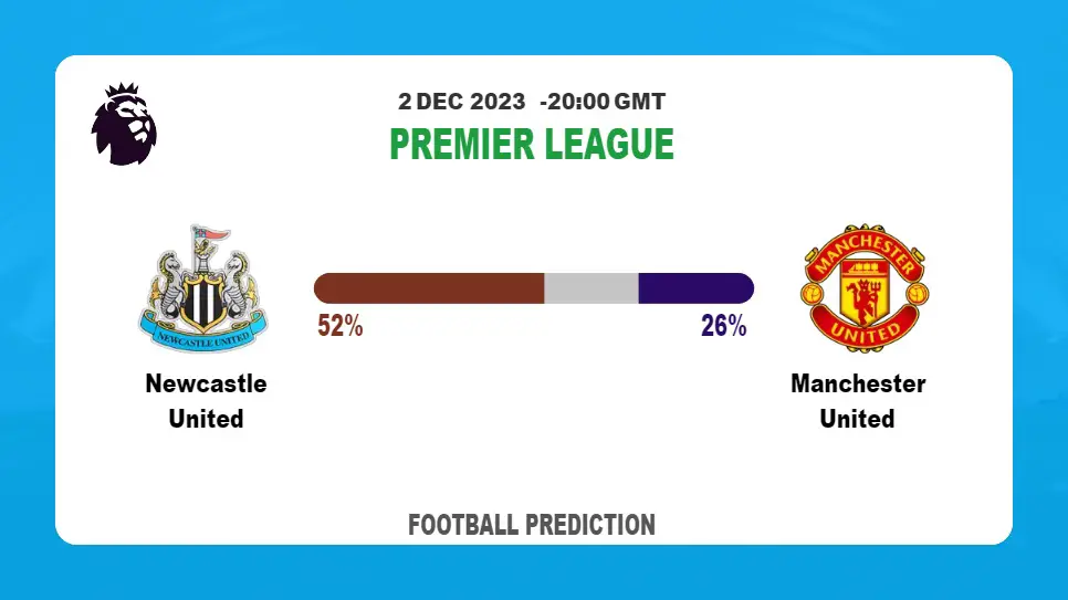 Correct Score Prediction: Newcastle United vs Manchester United Football Tips Today | 2nd December 2023