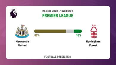 Correct Score Prediction: Newcastle United vs Nottingham Forest Football betting Tips Today | 26th December 2023
