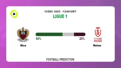 Over 2.5 Prediction: Nice vs Reims Football Tips Today | 10th December 2023