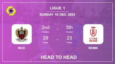 Head to Head Nice vs Reims Prediction | Timeline, Lineups, Odds – 10th Dec 2023 – Ligue 1