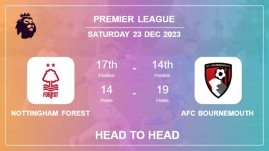 Head to Head stats Nottingham Forest vs AFC Bournemouth: Prediction, Timeline, Prediction, Lineups – 23rd Dec 2023 – Premier League