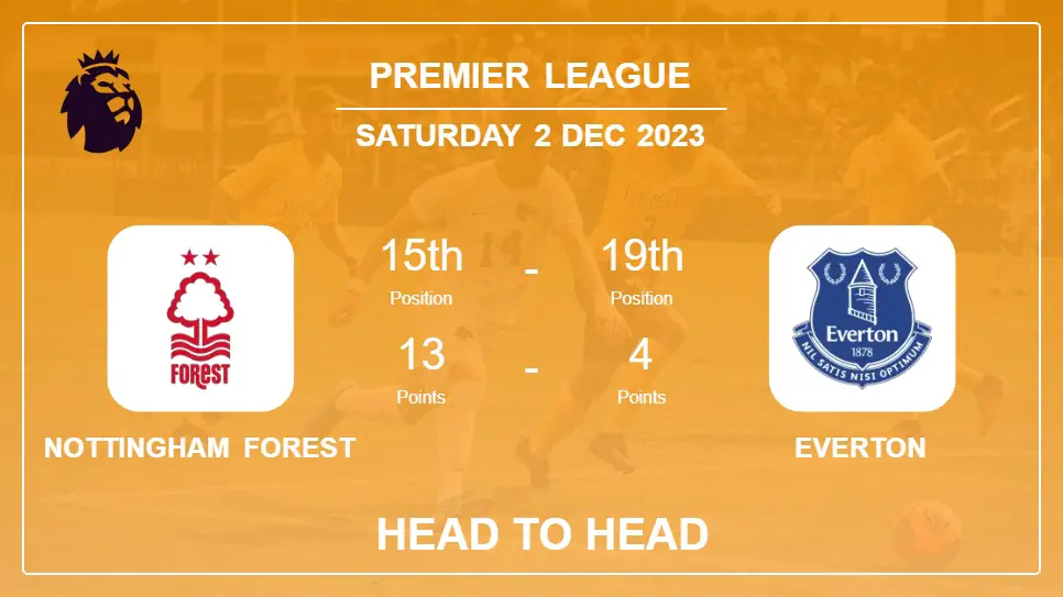 Nottingham Forest vs Everton Prediction: Head to Head stats, Timeline, Lineups - 2nd Dec 2023 - Premier League