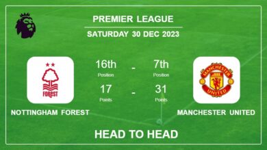 Nottingham Forest vs Manchester United: Prediction, Timeline, Head to Head, Lineups | Odds 30th Dec 2023 – Premier League