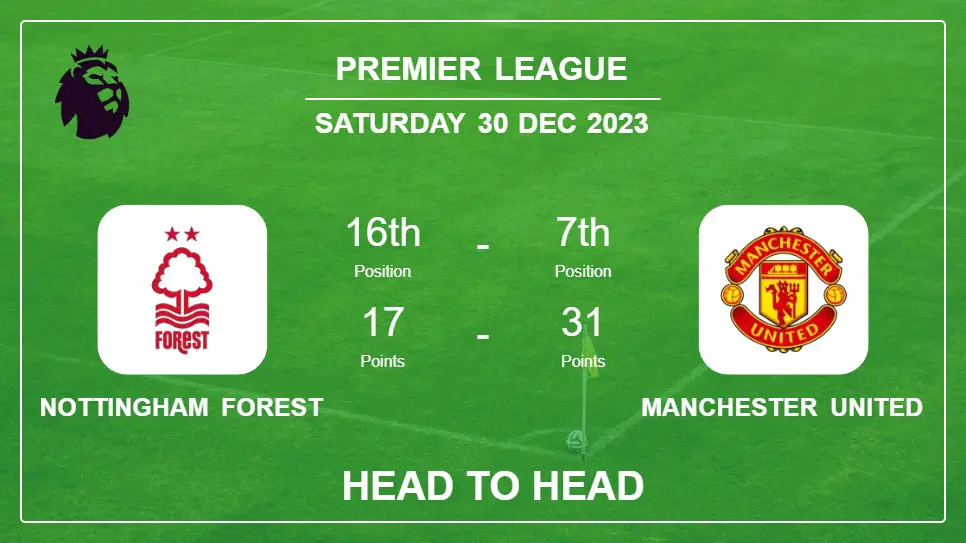 Nottingham Forest vs Manchester United: Prediction, Timeline, Head to Head, Lineups | Odds 30th Dec 2023 - Premier League
