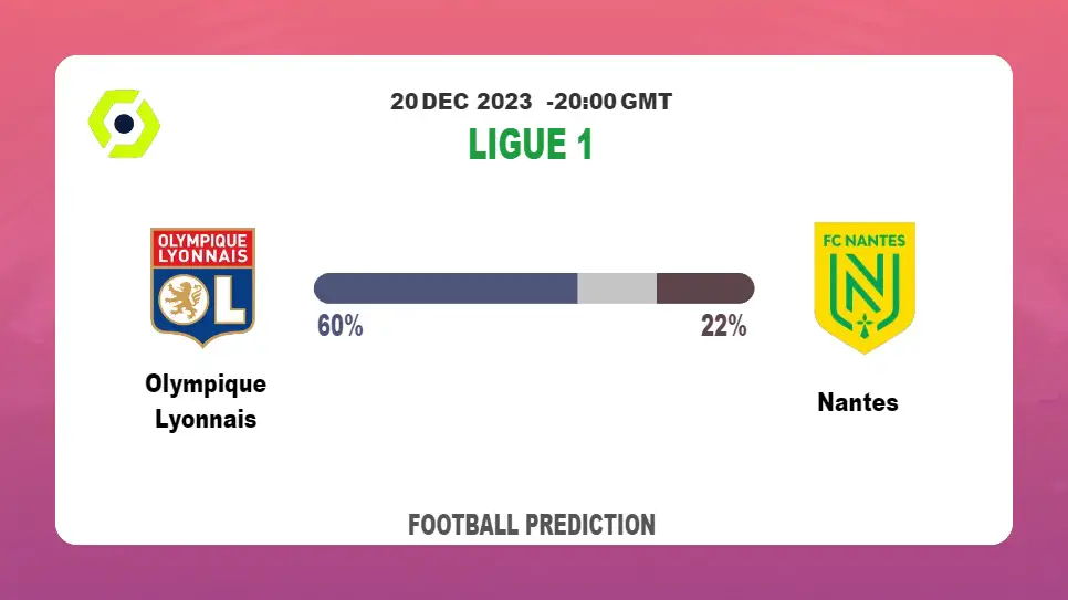 Both Teams To Score Prediction: Olympique Lyonnais vs NantesFootball betting Tips Today | 20th December 2023