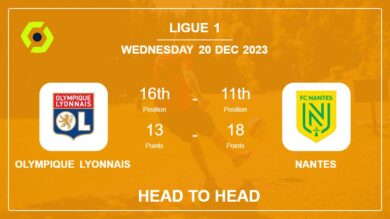 Olympique Lyonnais vs Nantes: Prediction, Timeline, Head to Head, Lineups | Odds 20th Dec 2023 – Ligue 1