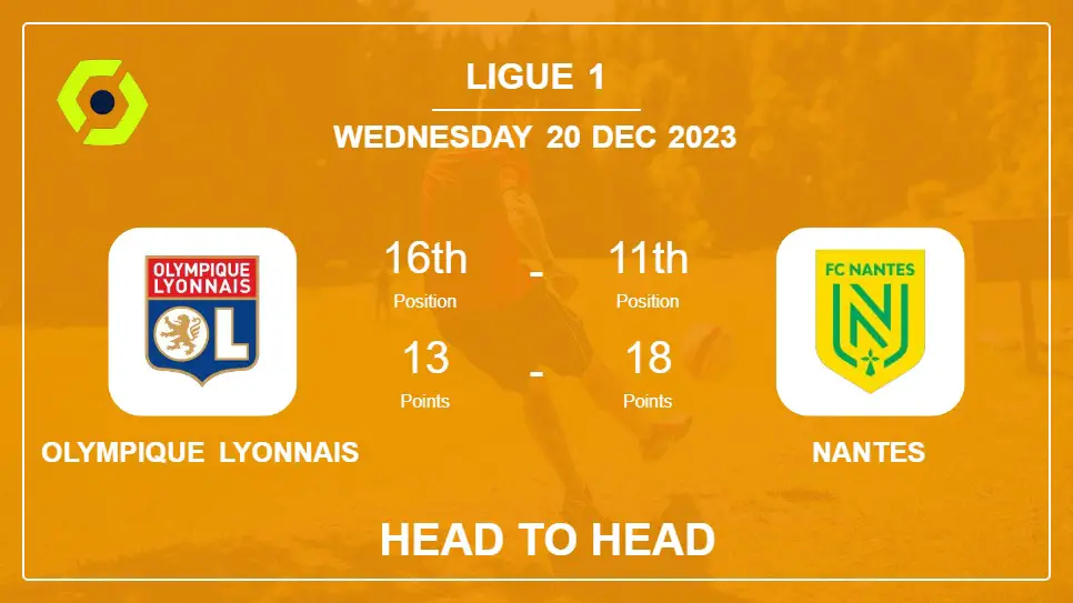 Olympique Lyonnais vs Nantes: Prediction, Timeline, Head to Head, Lineups | Odds 20th Dec 2023 - Ligue 1