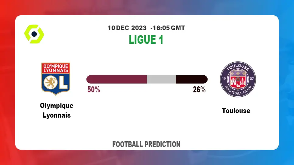 Both Teams To Score Prediction: Olympique Lyonnais vs Toulouse BTTS Tips Today | 10th December 2023