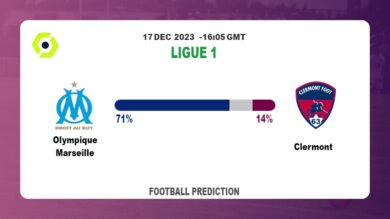 Over 2.5 Prediction: Olympique Marseille vs Clermont Football betting Tips Today | 17th December 2023