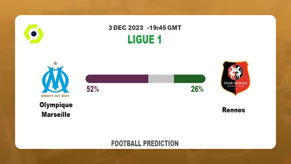 Correct Score Prediction: Olympique Marseille vs Rennes Football Tips Today | 3rd December 2023