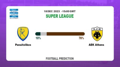 Over 2.5 Prediction: Panaitolikos vs AEK Athens Football betting Tips Today | 18th December 2023