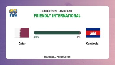 Both Teams To Score Prediction: Qatar vs CambodiaFootball betting Tips Today | 31st December 2023