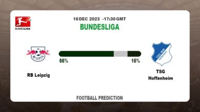 Both Teams To Score Prediction: RB Leipzig vs TSG HoffenheimFootball betting Tips Today | 16th December 2023