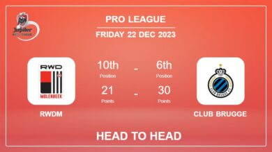 Head to Head stats RWDM vs Club Brugge: Prediction, Timeline, Prediction, Lineups – 22nd Dec 2023 – Pro League